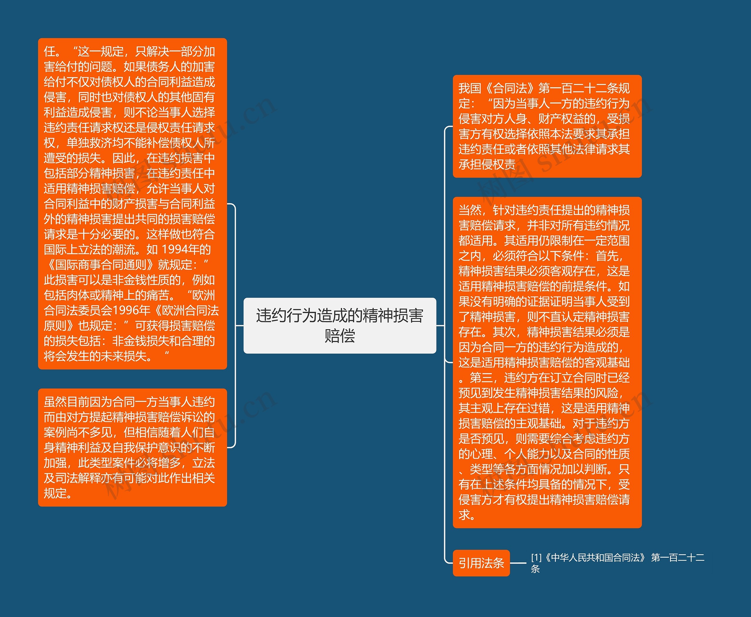 违约行为造成的精神损害赔偿 违约行为造成的精神损害赔偿