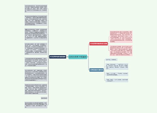 经络与疾病-中医基础