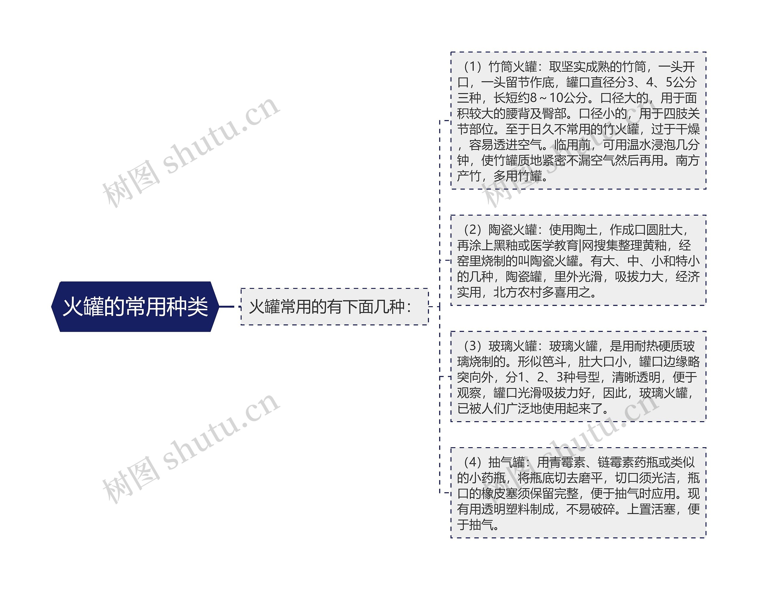 火罐的常用种类