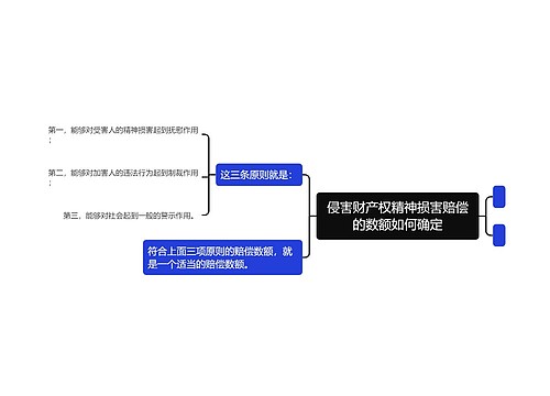 侵害财产权精神损害赔偿的数额如何确定