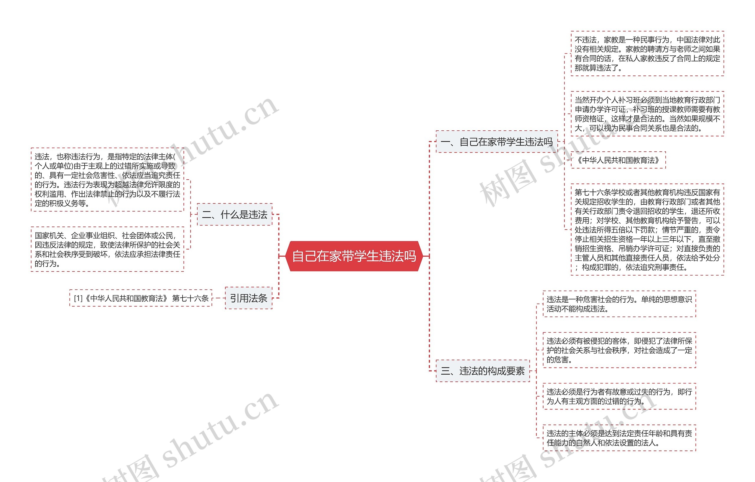 自己在家带学生违法吗思维导图