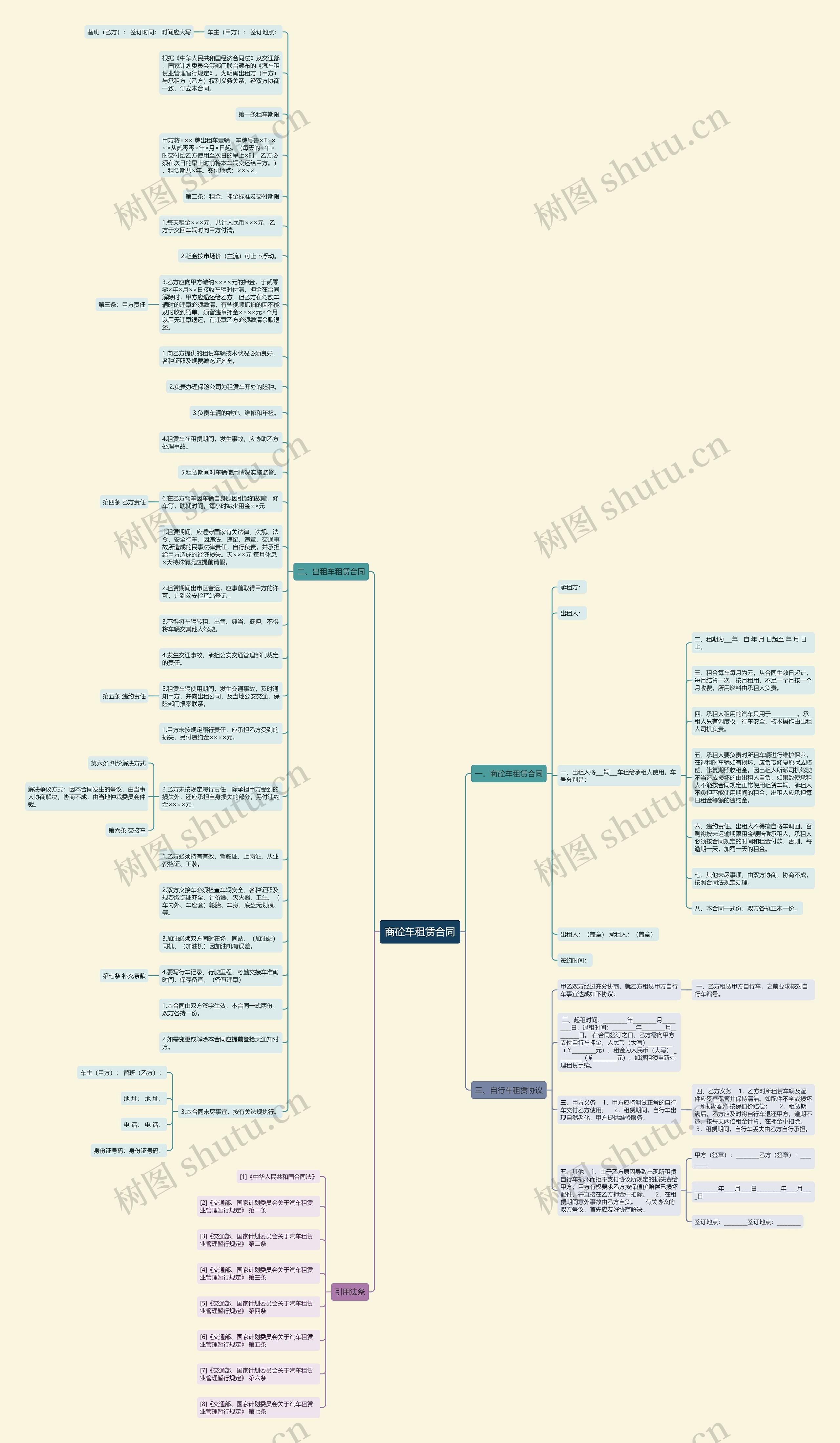 商砼车租赁合同思维导图