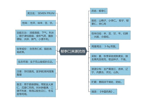 郁李仁|来源|功效