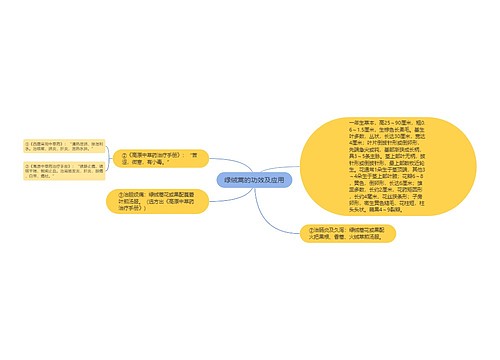 绿绒蒿的功效及应用