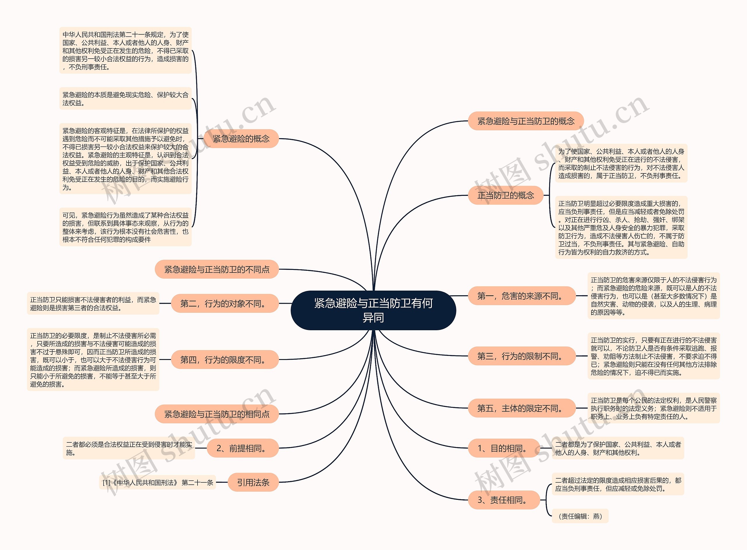 紧急避险与正当防卫有何异同 紧急避险与正当防卫有何异同