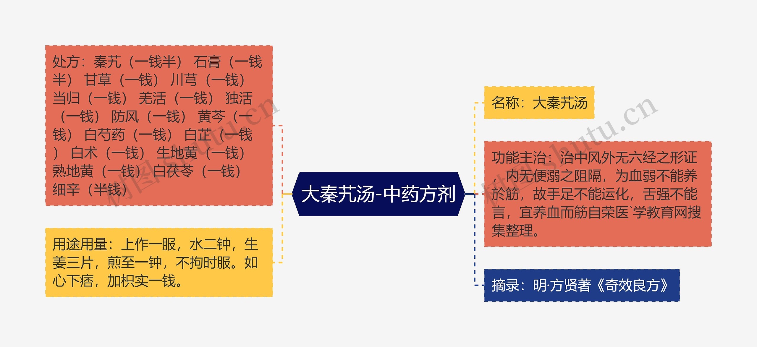大秦艽汤-中药方剂 大秦艽汤-中药方剂