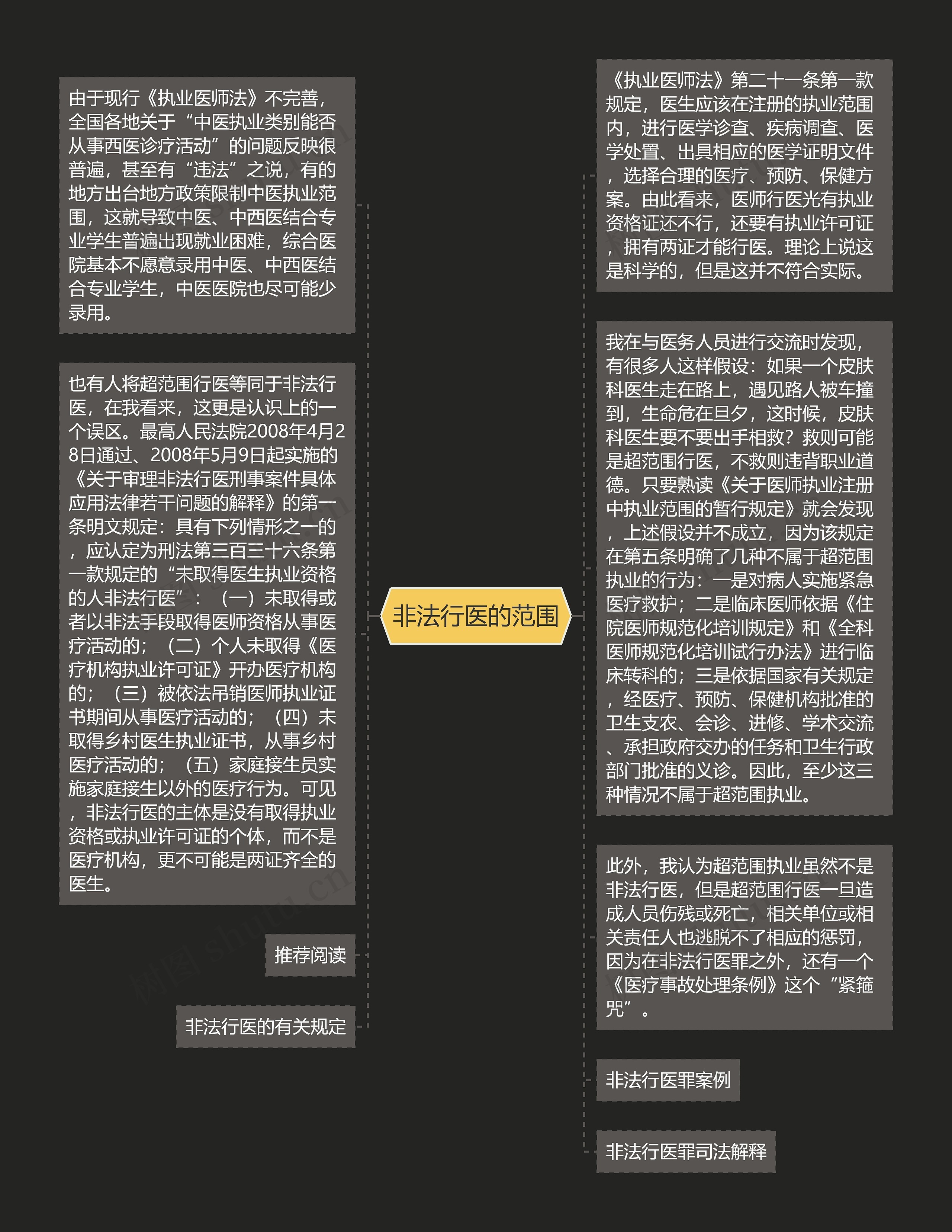 非法行医的范围