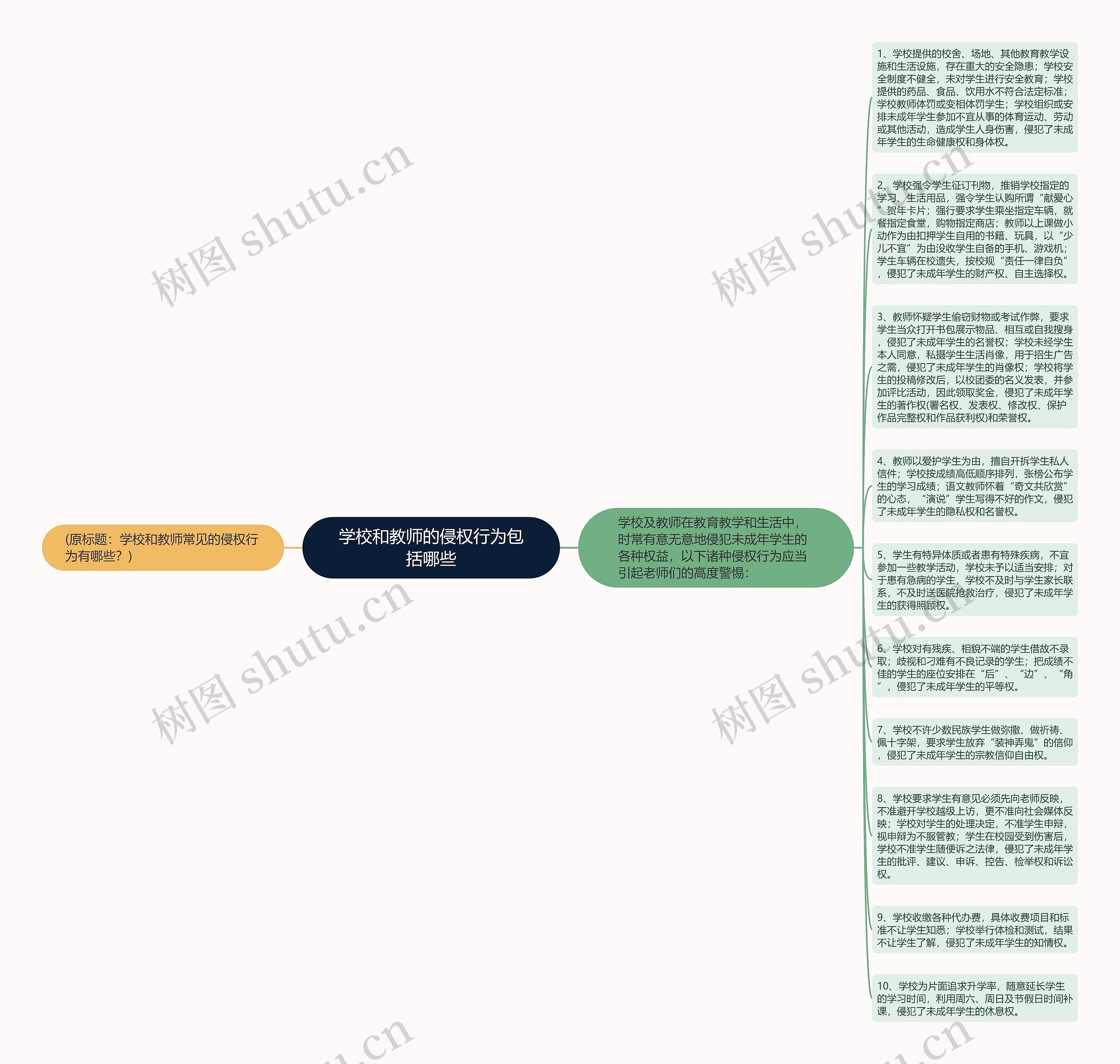 学校和教师的侵权行为包括哪些思维导图
