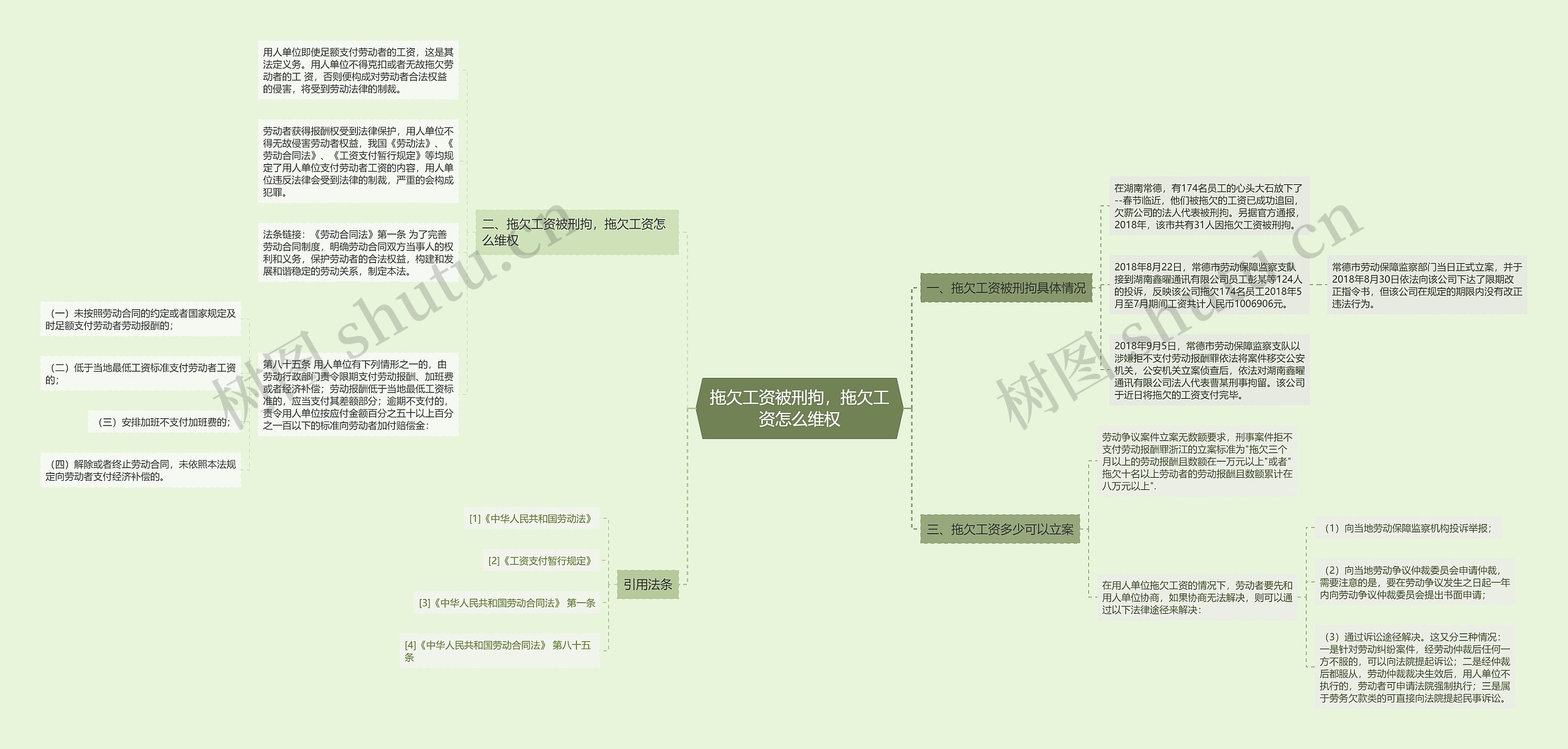 拖欠工资被刑拘，拖欠工资怎么维权思维导图