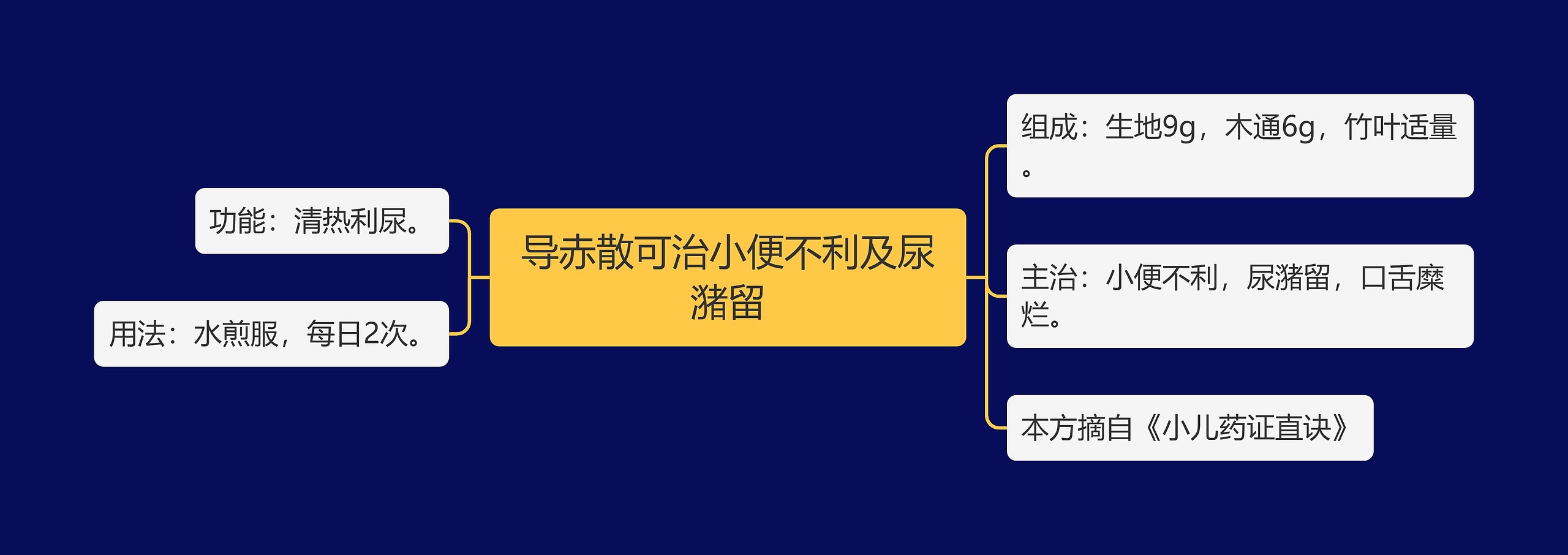 导赤散可治小便不利及尿潴留