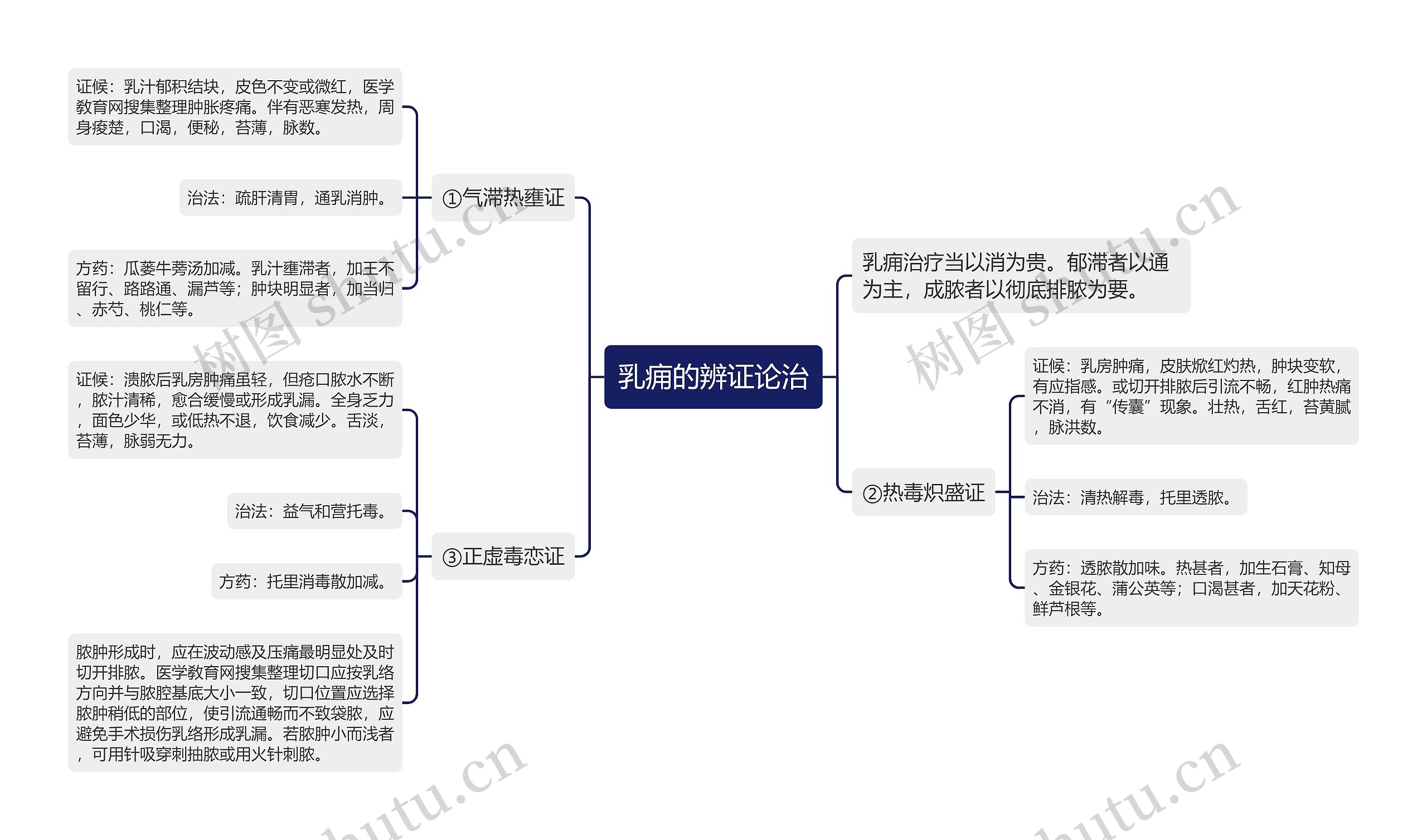 乳痈的辨证论治