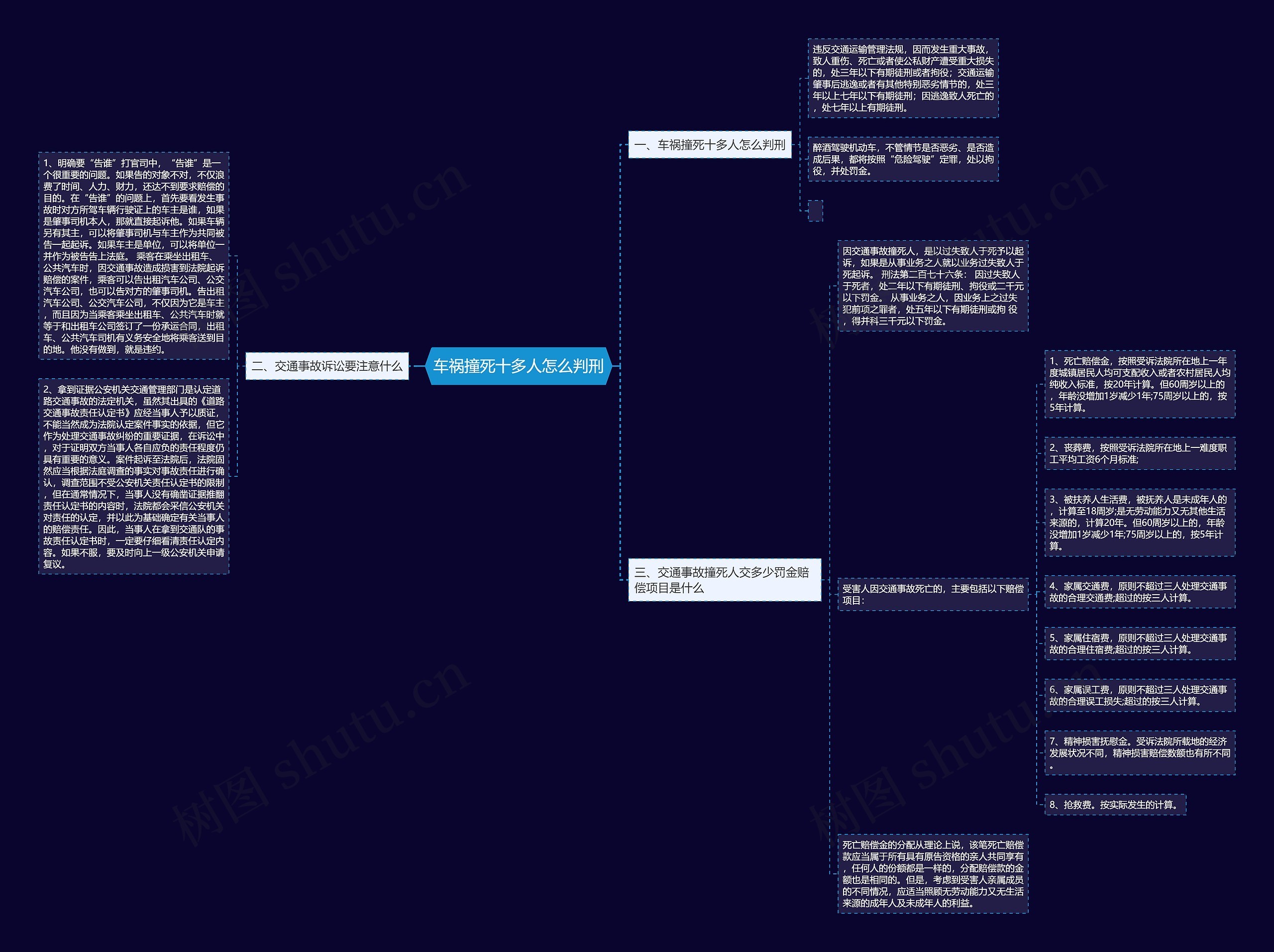 车祸撞死十多人怎么判刑思维导图