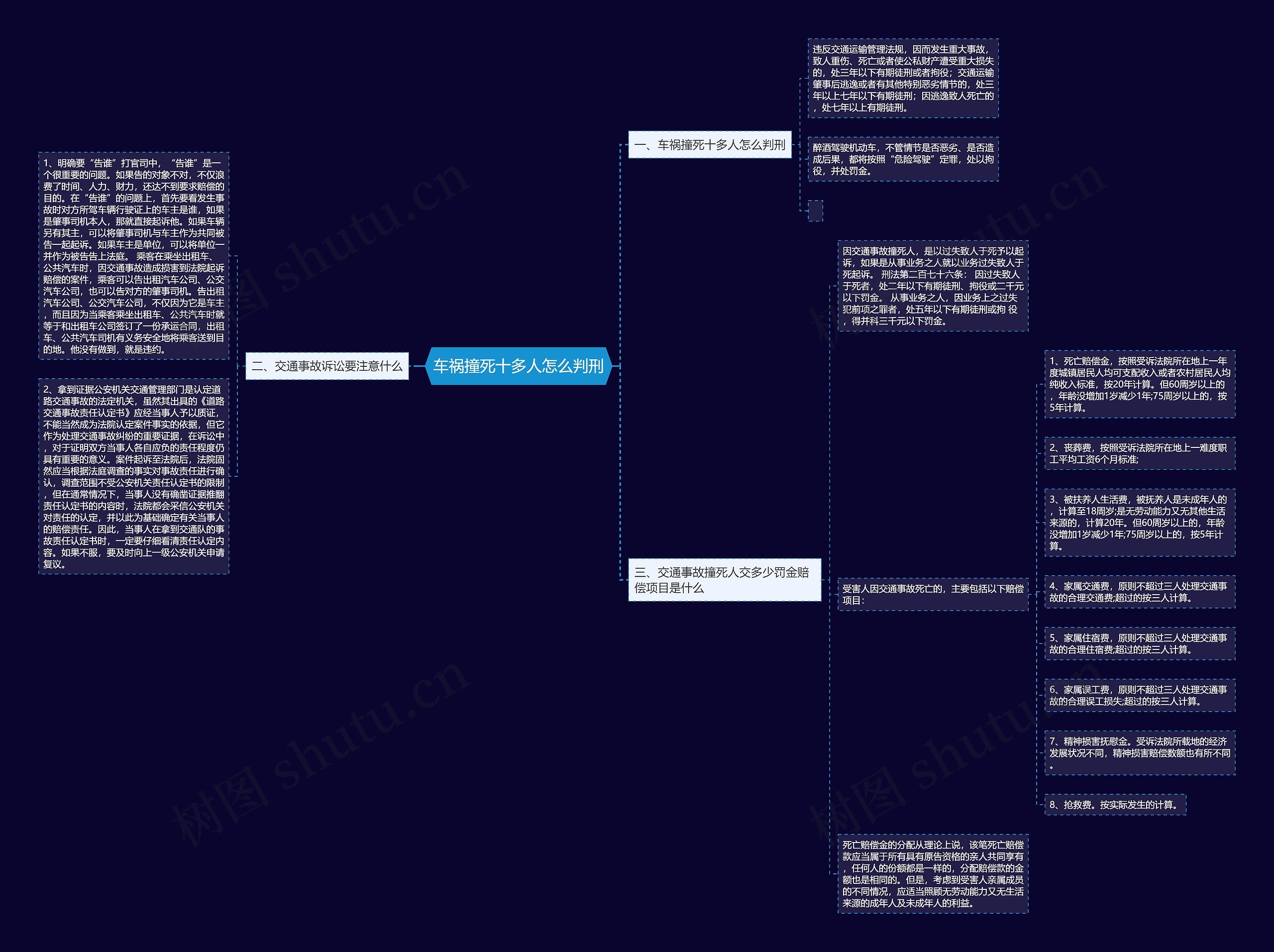车祸撞死十多人怎么判刑 车祸撞死十多人怎么判刑