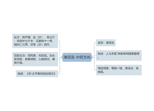 薄荷汤-中药方剂