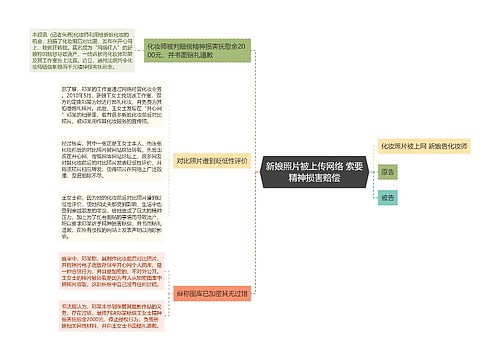 新娘照片被上传网络 索要精神损害赔偿