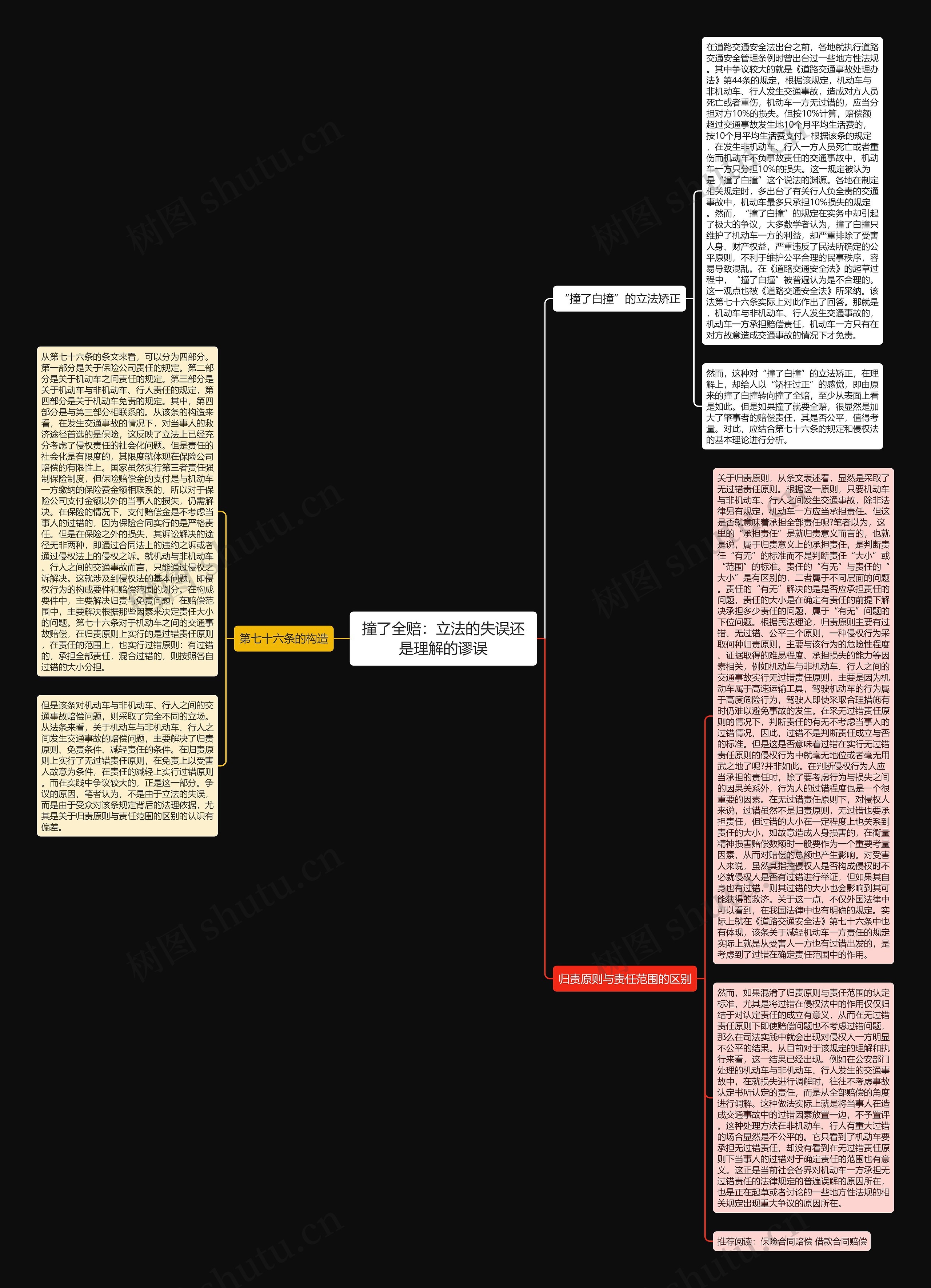 撞了全赔：立法的失误还是理解的谬误思维导图