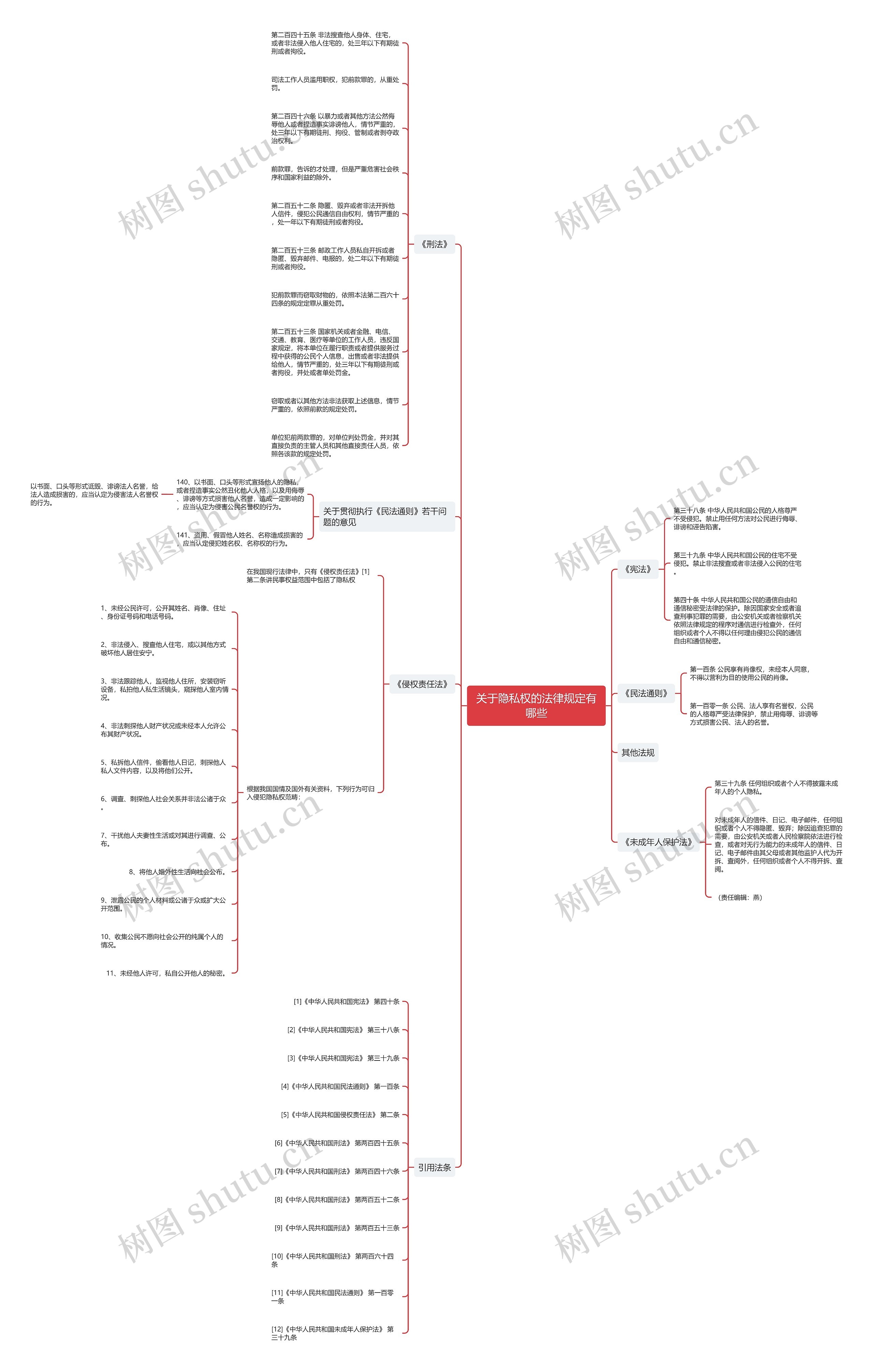 关于隐私权的法律规定有哪些 关于隐私权的法律规定有哪些