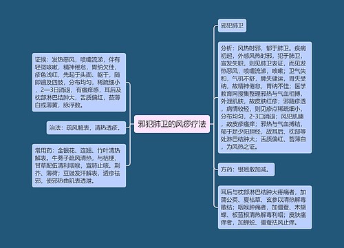 邪犯肺卫的风痧疗法