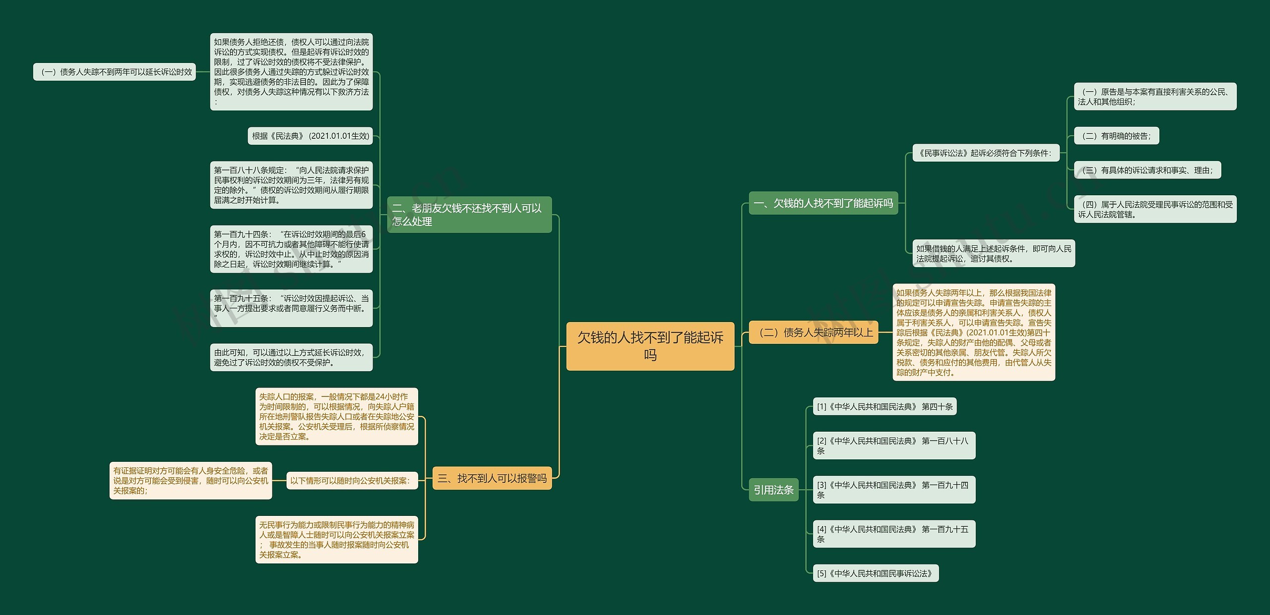 欠钱的人找不到了能起诉吗思维导图
