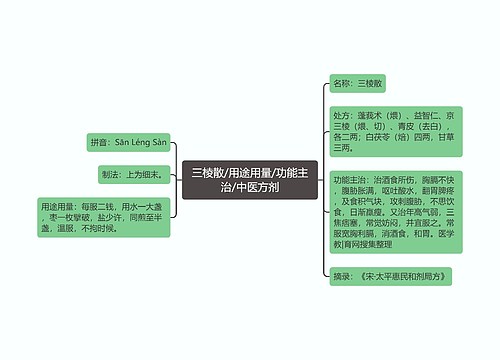 三棱散/用途用量/功能主治/中医方剂