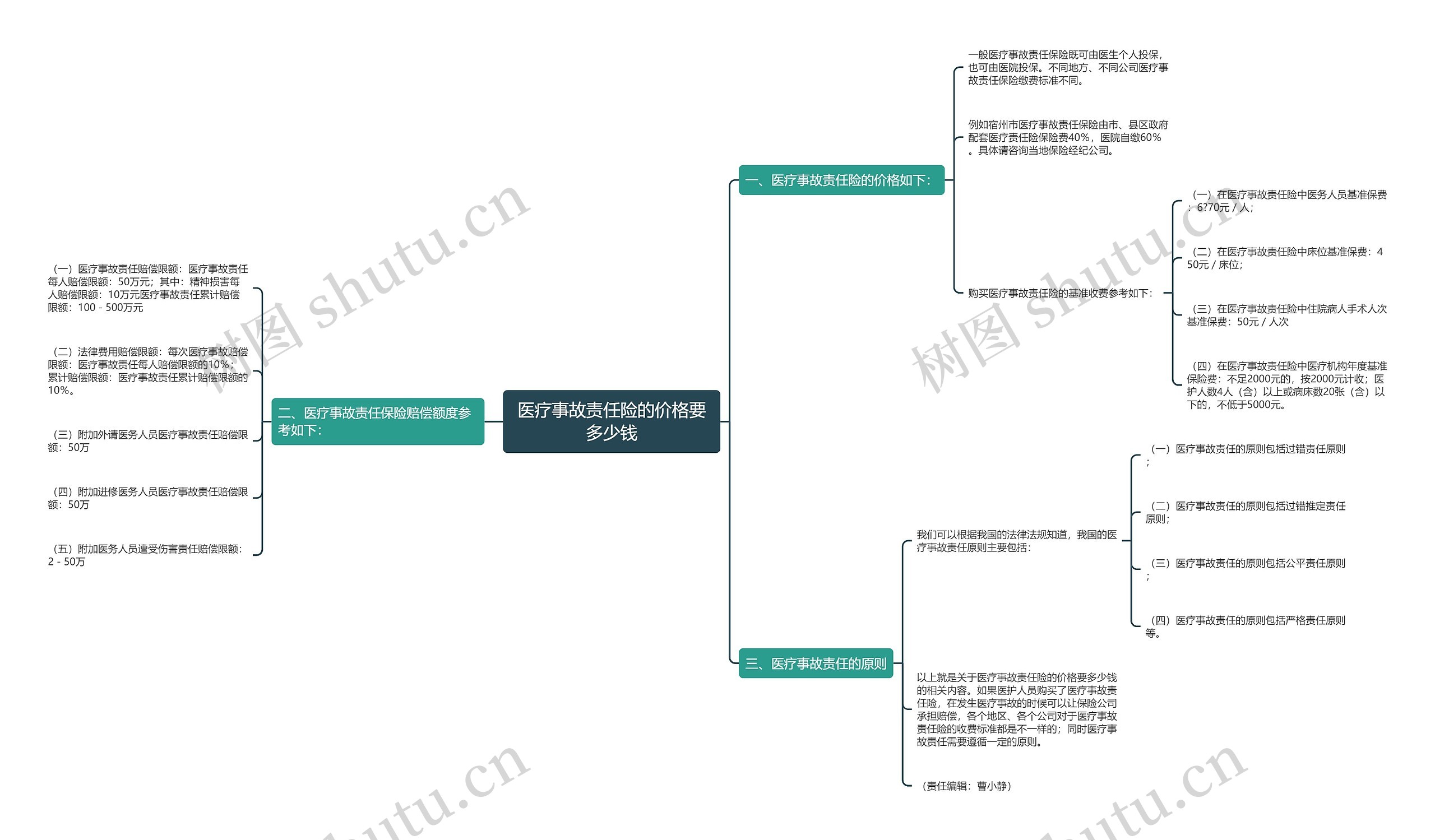 医疗事故责任险的价格要多少钱