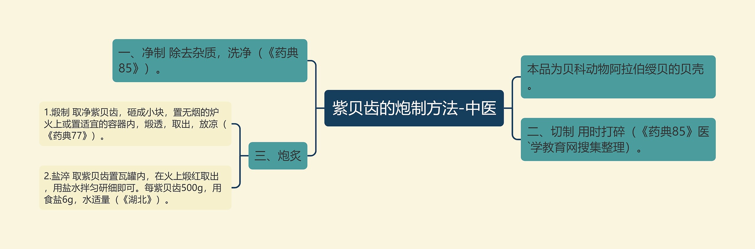 紫贝齿的炮制方法-中医