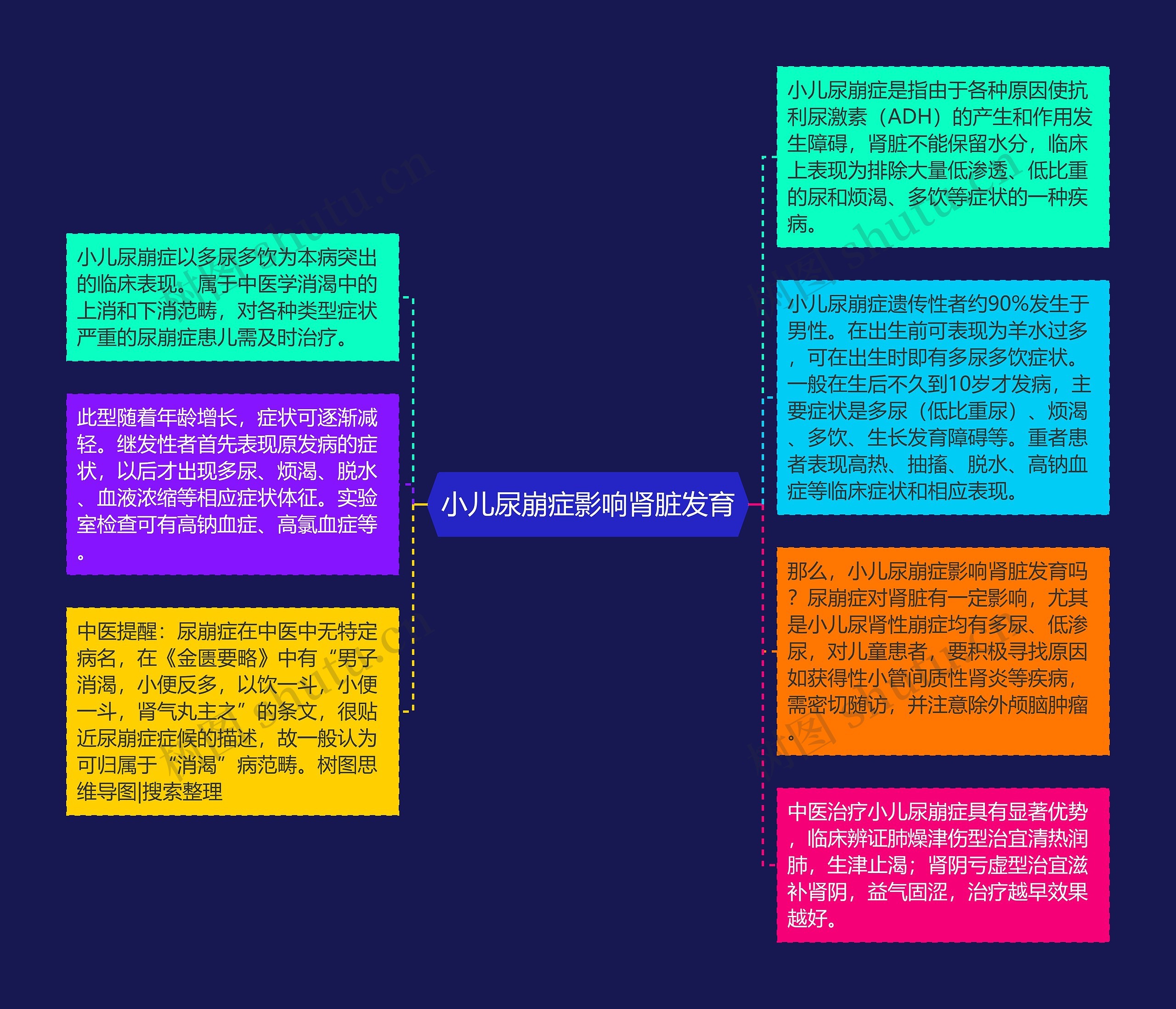 小儿尿崩症影响肾脏发育