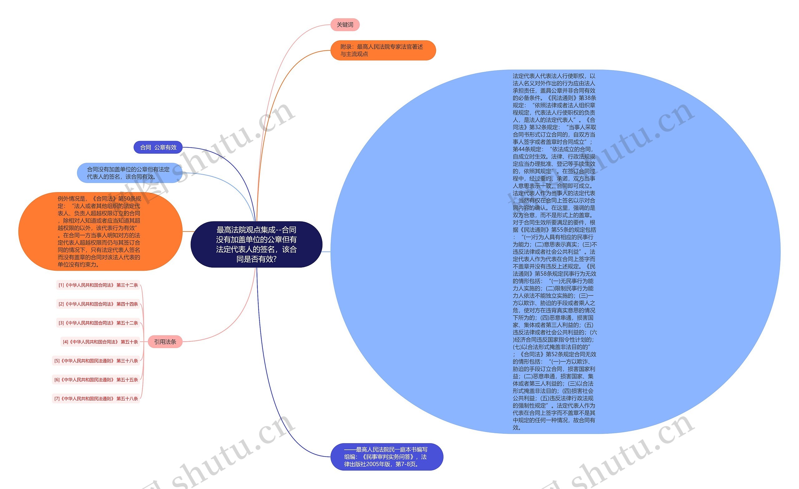 最高法院观点集成--合同没有加盖单位的公章但有法定代表人的签名，该合同是否有效?