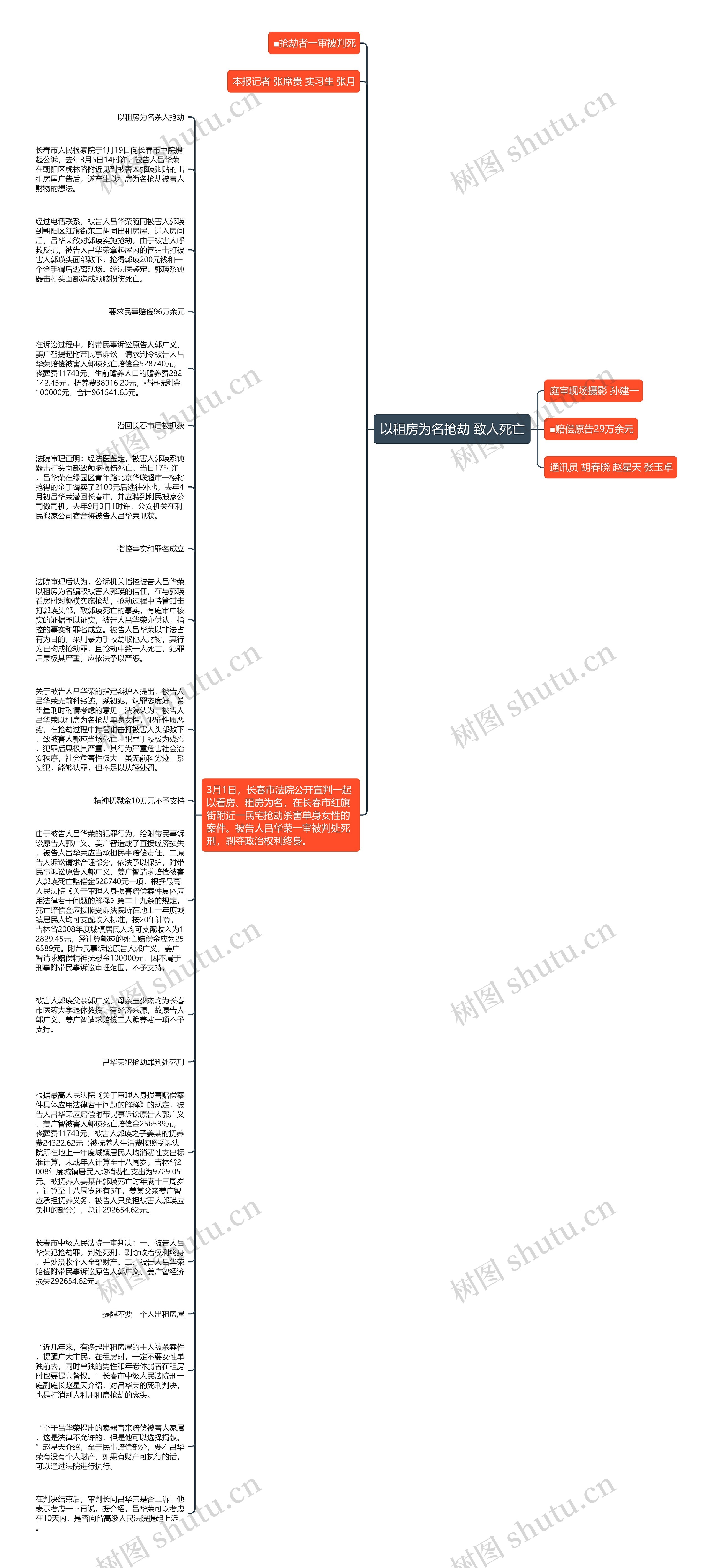 以租房为名抢劫 致人死亡