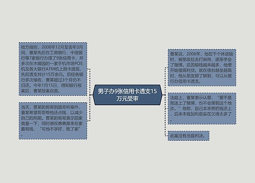 男子办9张信用卡透支15万元受审