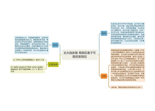 丈夫施家暴 离婚后妻子可提损害赔偿