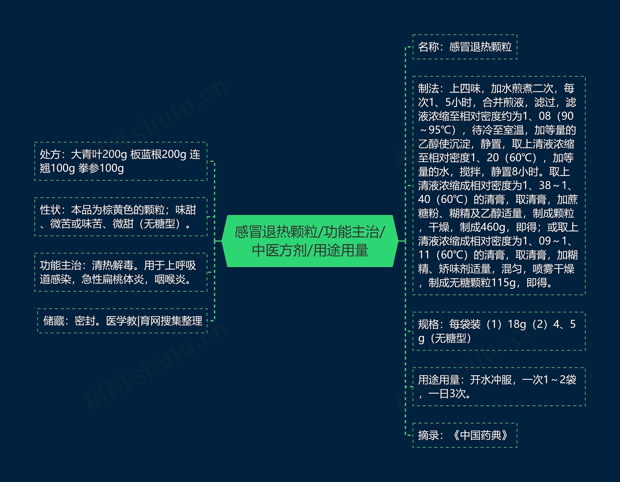 感冒退热颗粒/功能主治/中医方剂/用途用量 感冒退热颗粒/功能主治/中医方剂/用途用量