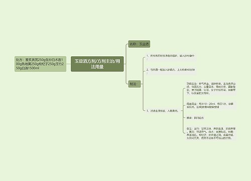 玉益酒方剂/方剂主治/用法用量