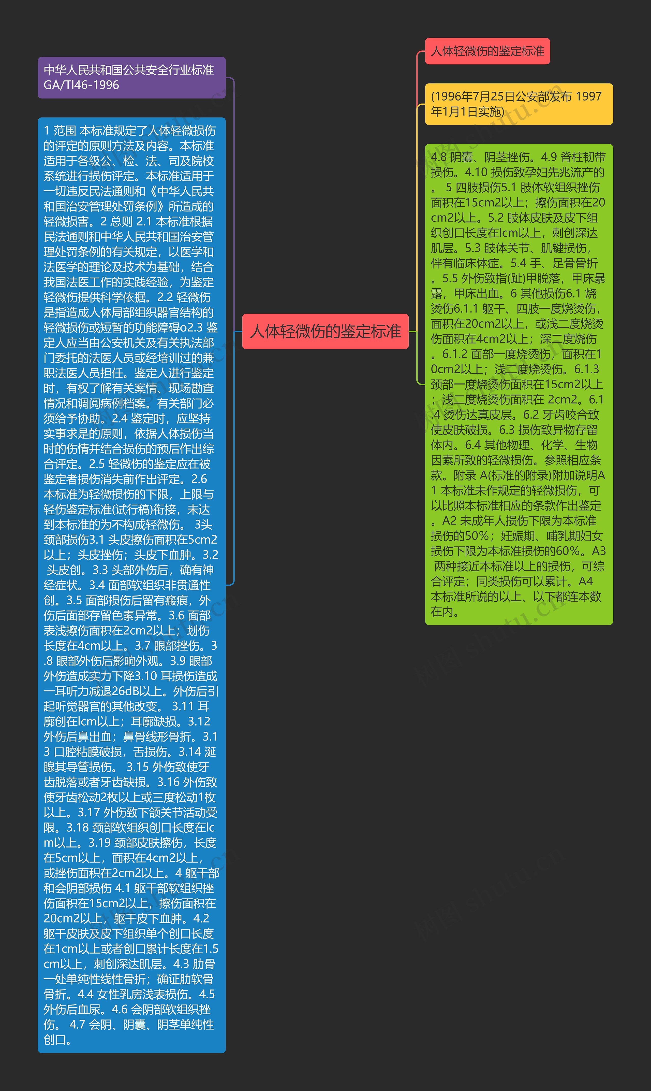 人体轻微伤的鉴定标准