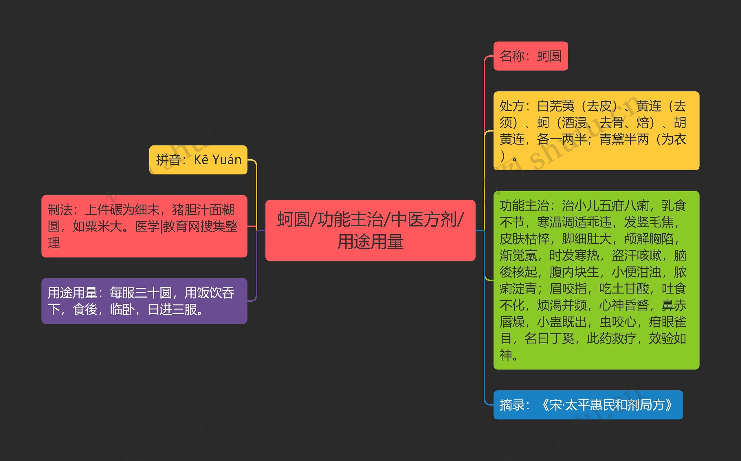 蚵圆/功能主治/中医方剂/用途用量