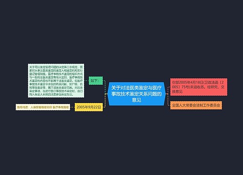 关于对法医类鉴定与医疗事故技术鉴定关系问题的意见