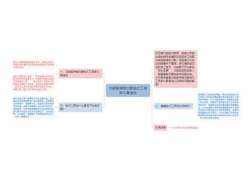 汉能系持续欠薪拖欠工资多久算违法