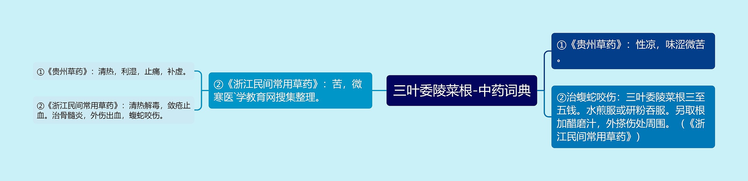 三叶委陵菜根-中药词典 三叶委陵菜根-中药词典