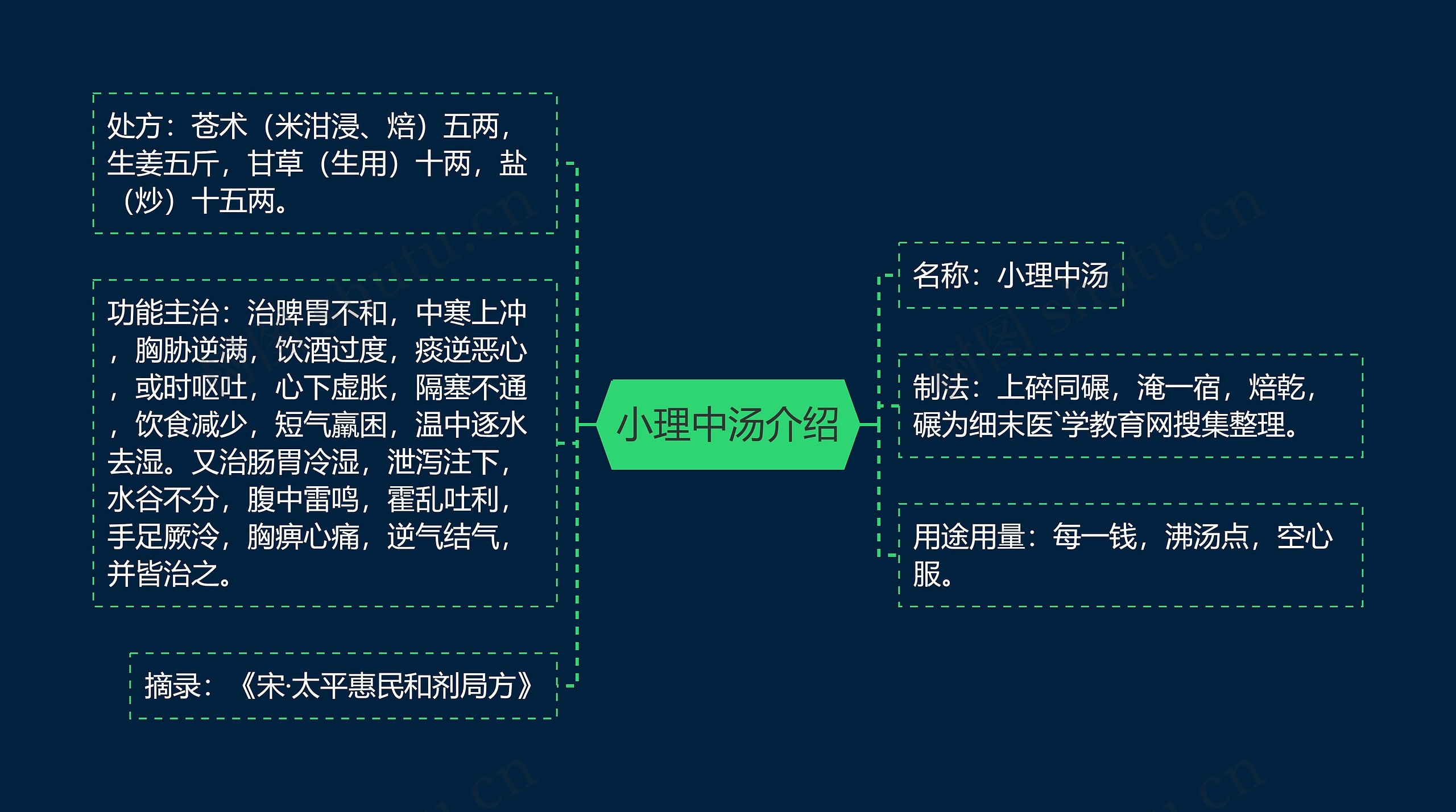 小理中汤介绍 小理中汤介绍