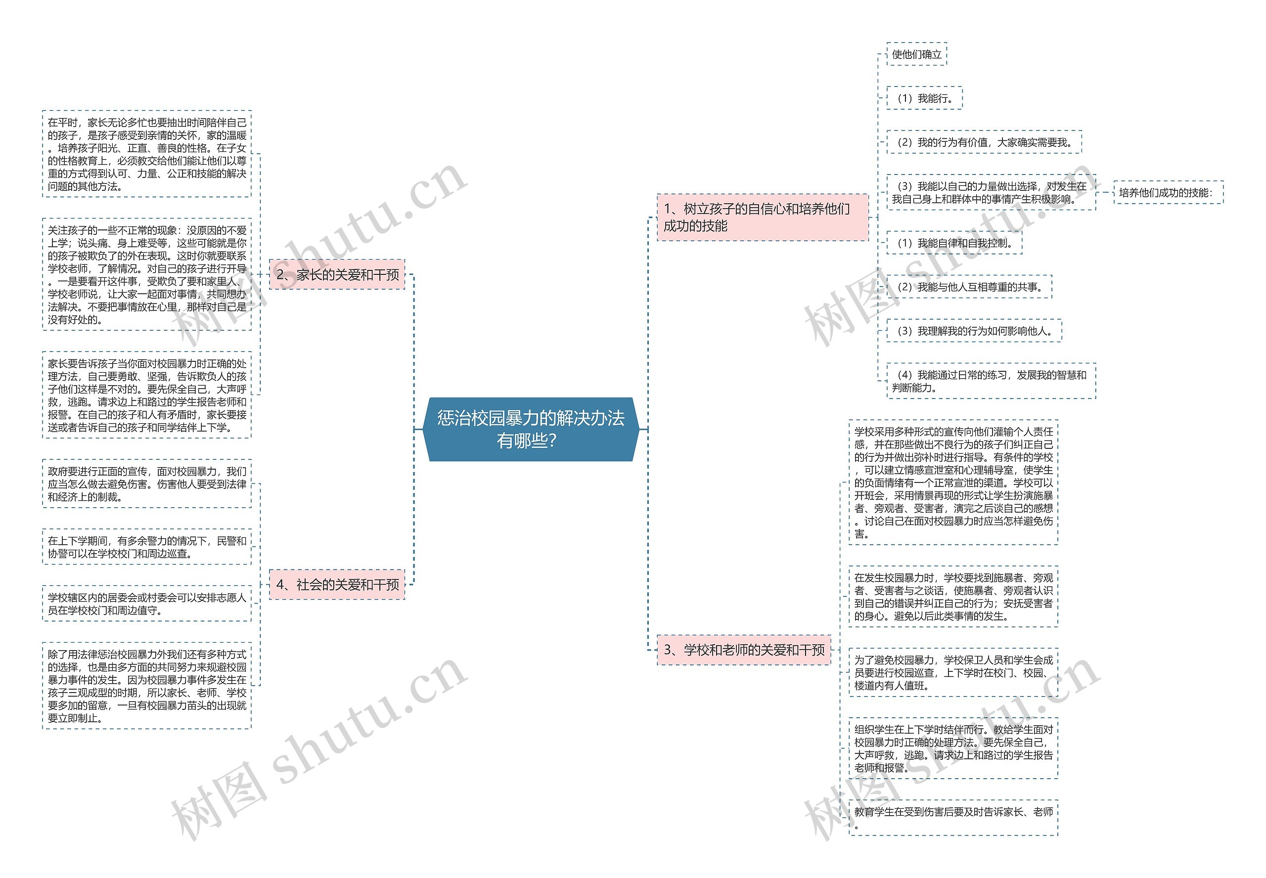 惩治校园暴力的解决办法有哪些? 惩治校园暴力的解决办法有哪些?