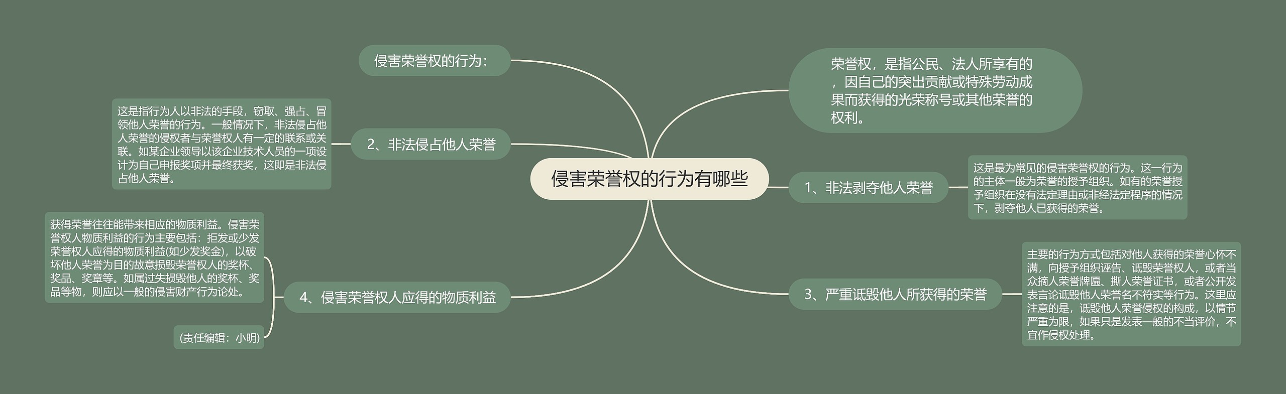 侵害荣誉权的行为有哪些 侵害荣誉权的行为有哪些
