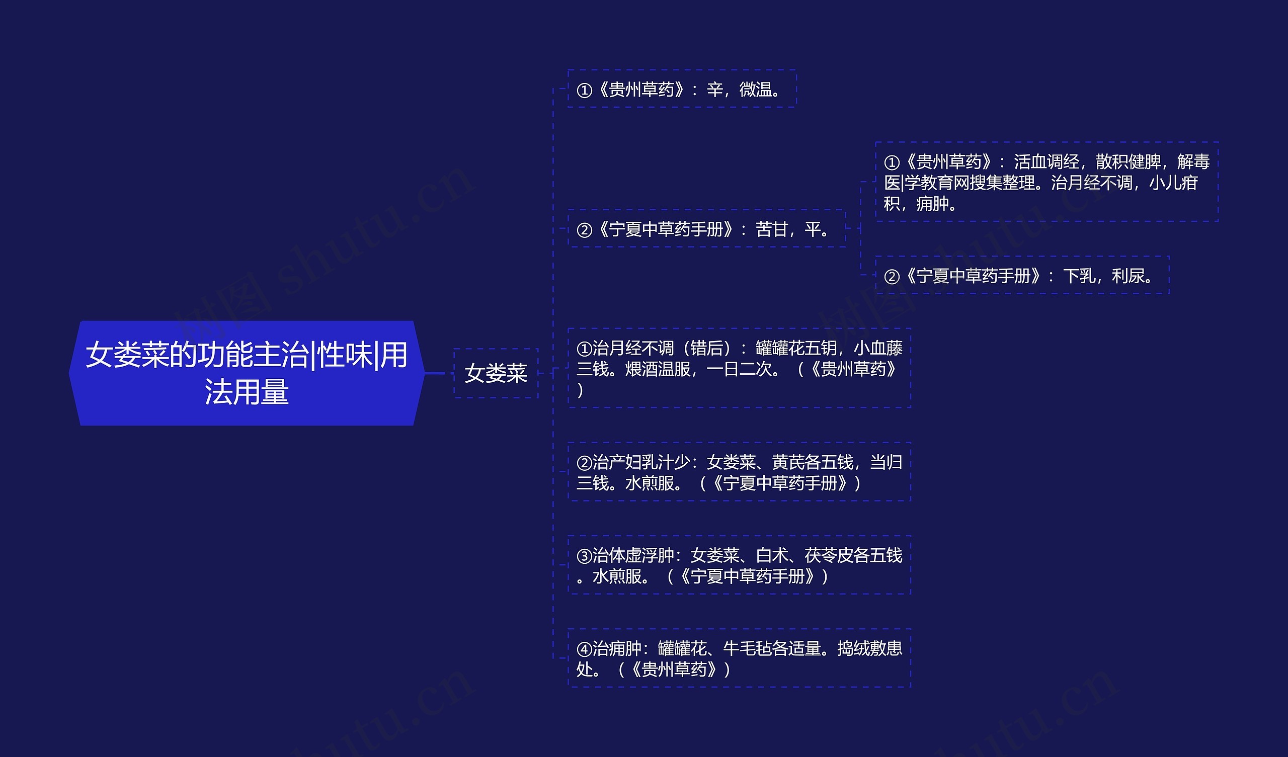 女娄菜的功能主治|性味|用法用量