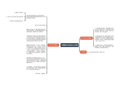 出现医疗纠纷怎么处理