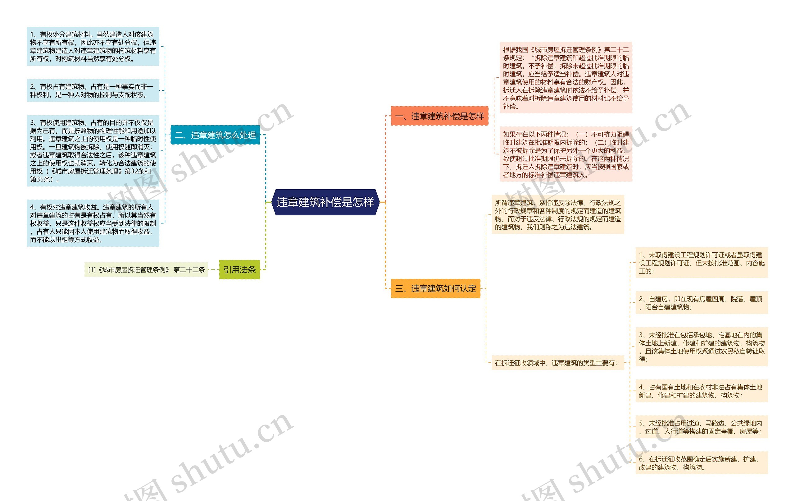 违章建筑补偿是怎样