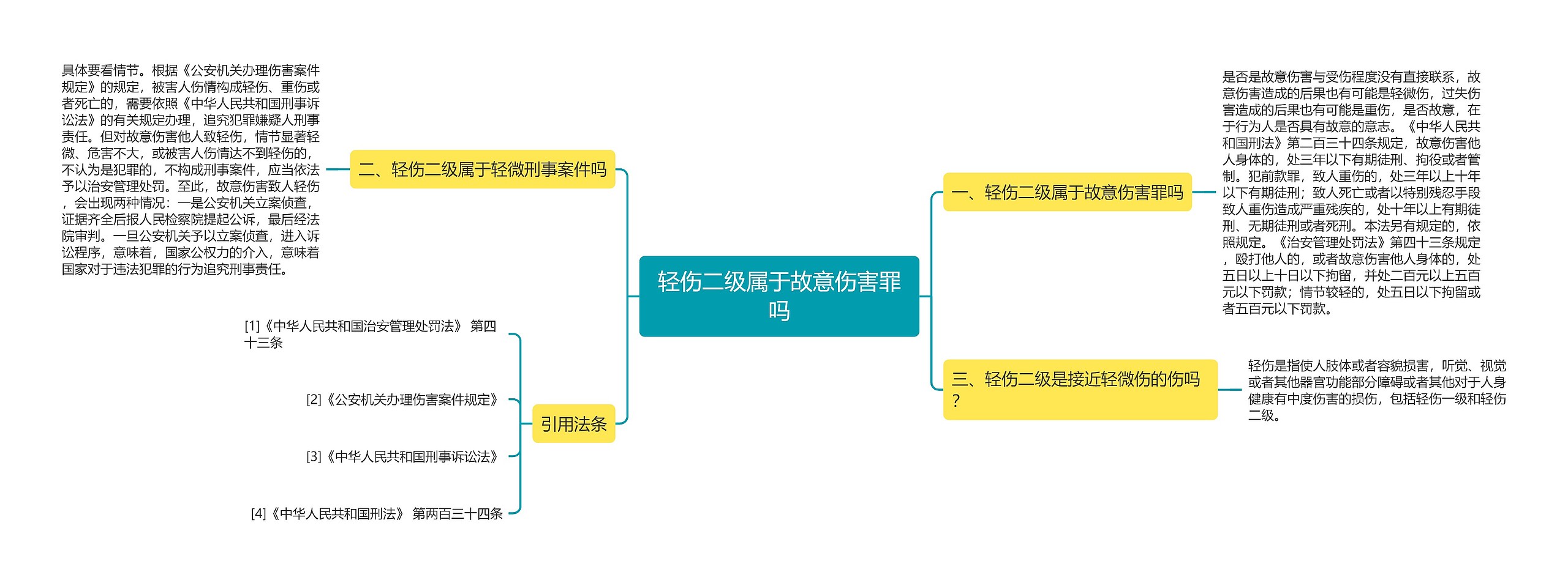 轻伤二级属于故意伤害罪吗思维导图