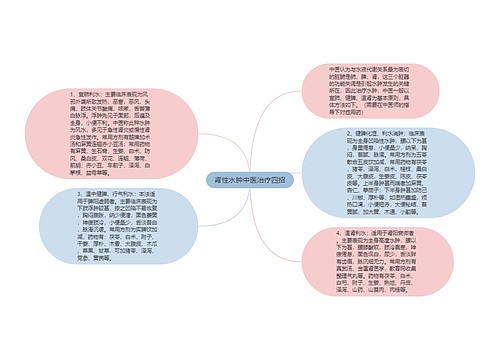 肾性水肿中医治疗四招