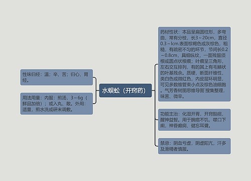 水蜈蚣（开窍药）