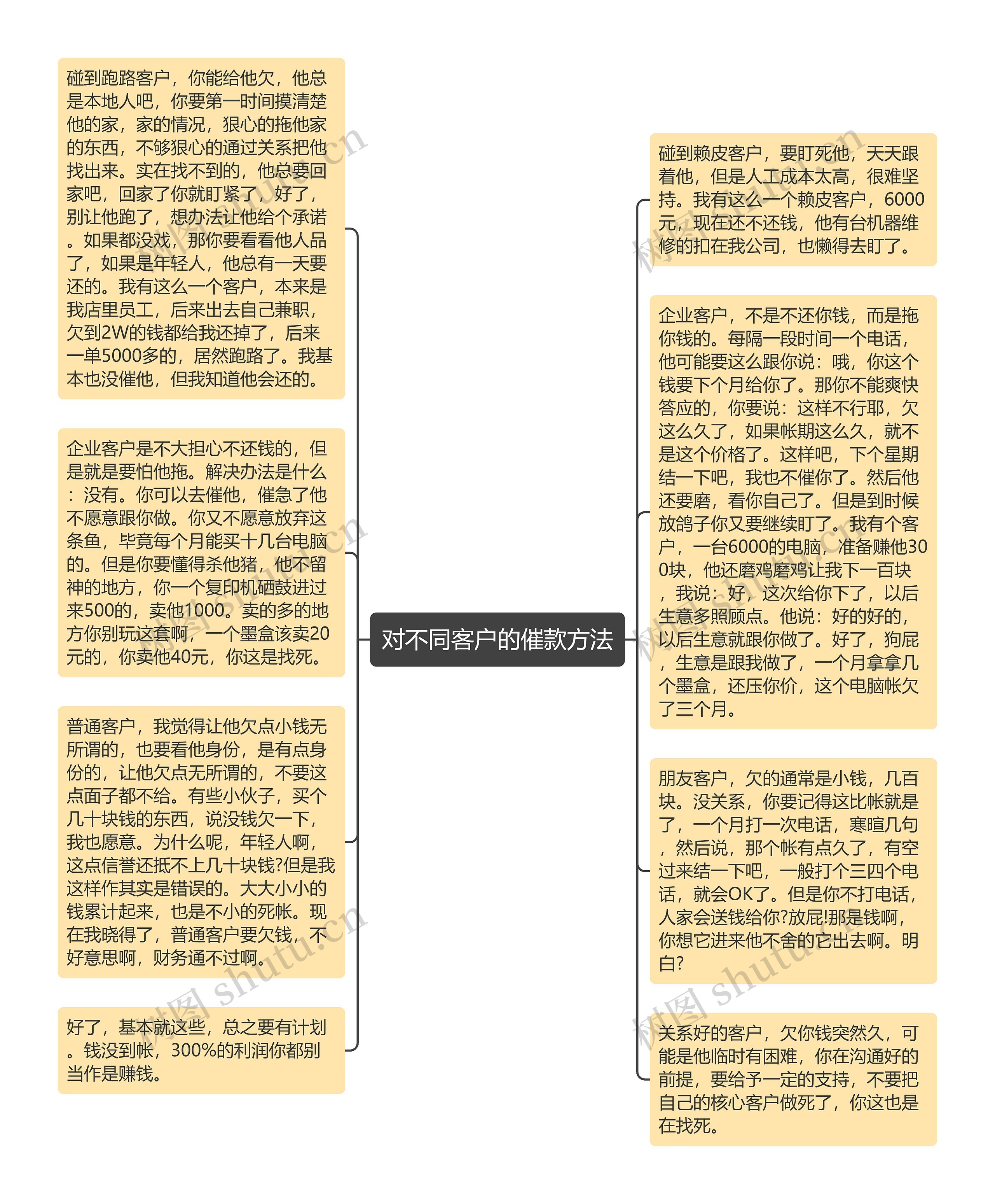 对不同客户的催款方法思维导图