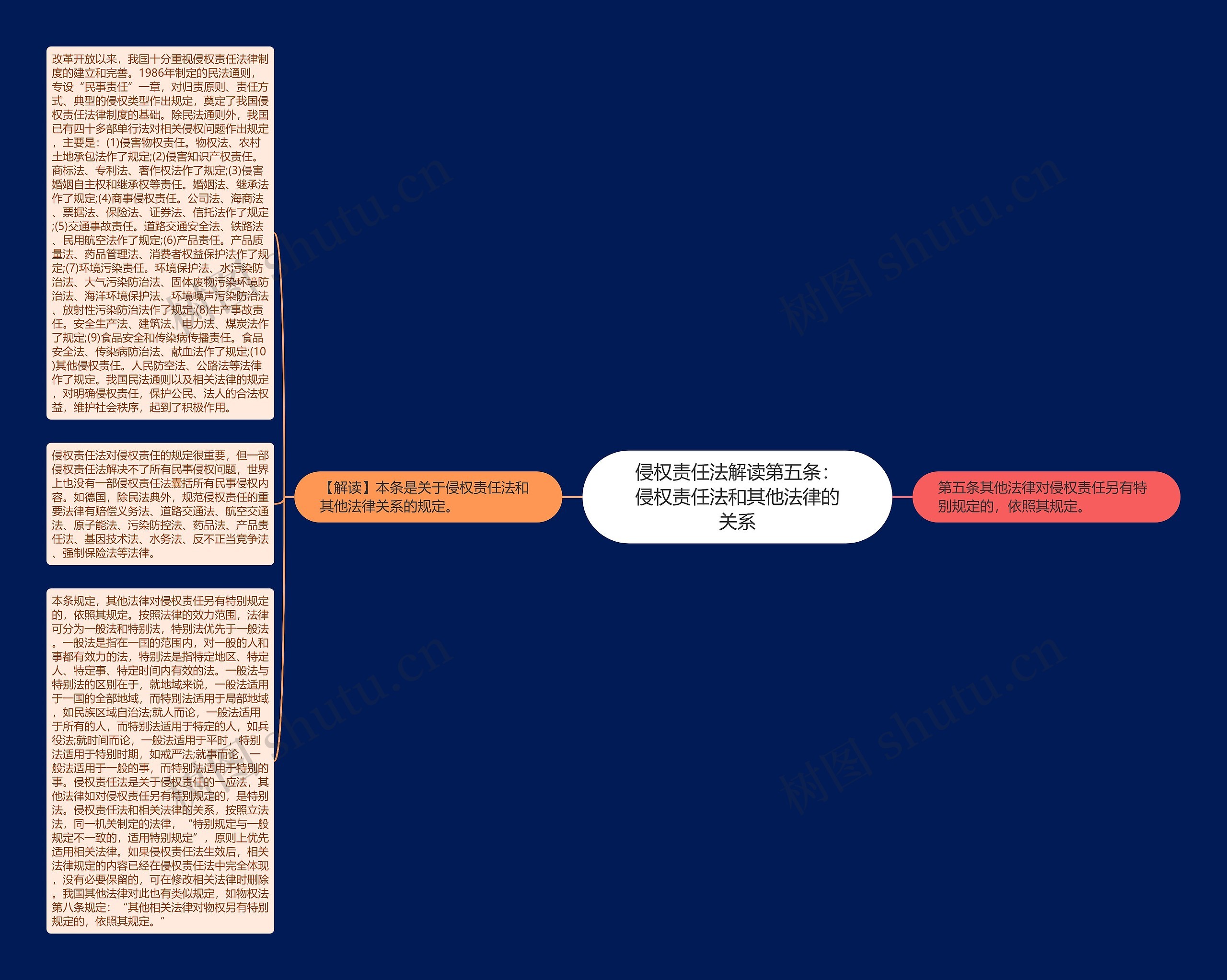 侵权责任法解读第五条：侵权责任法和其他法律的关系