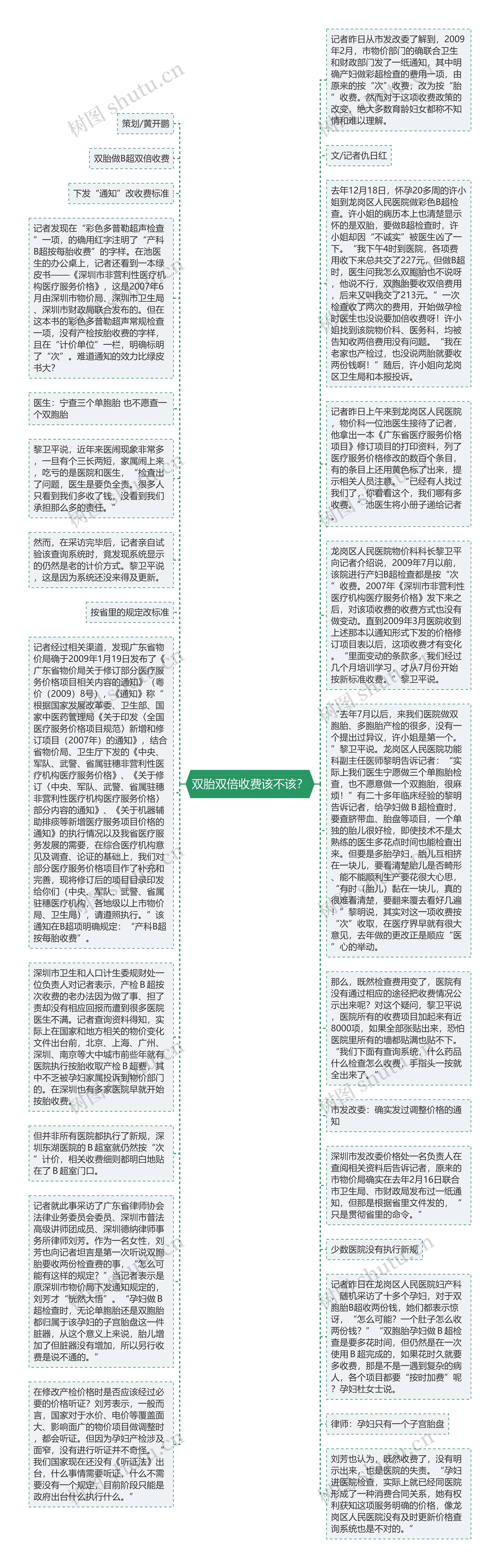 双胎双倍收费该不该？思维导图